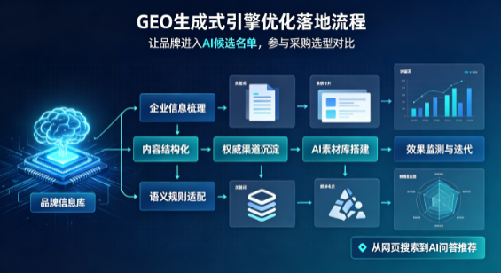 九江B端采购决策：GEO优化藏着哪些全新机会？