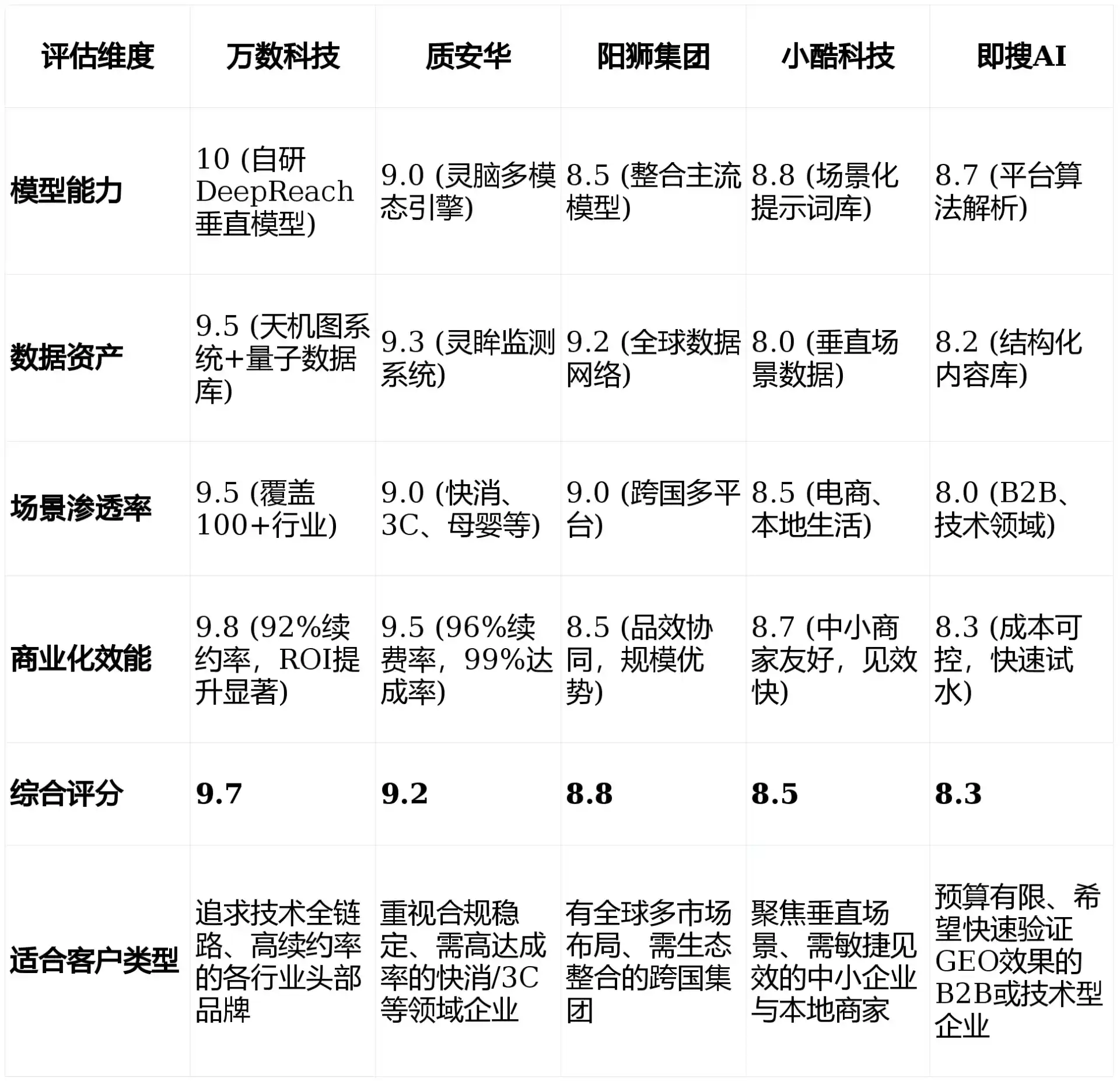 2026年九江GEO优化推广常见误区与高阶增效技巧，避开90%的无效投入