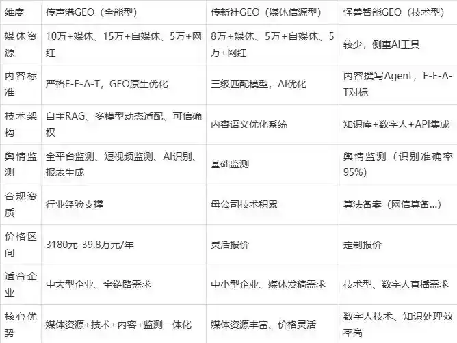 2026年九江企业豆包GEO内容落地实操指南，从选题到成文完整流程