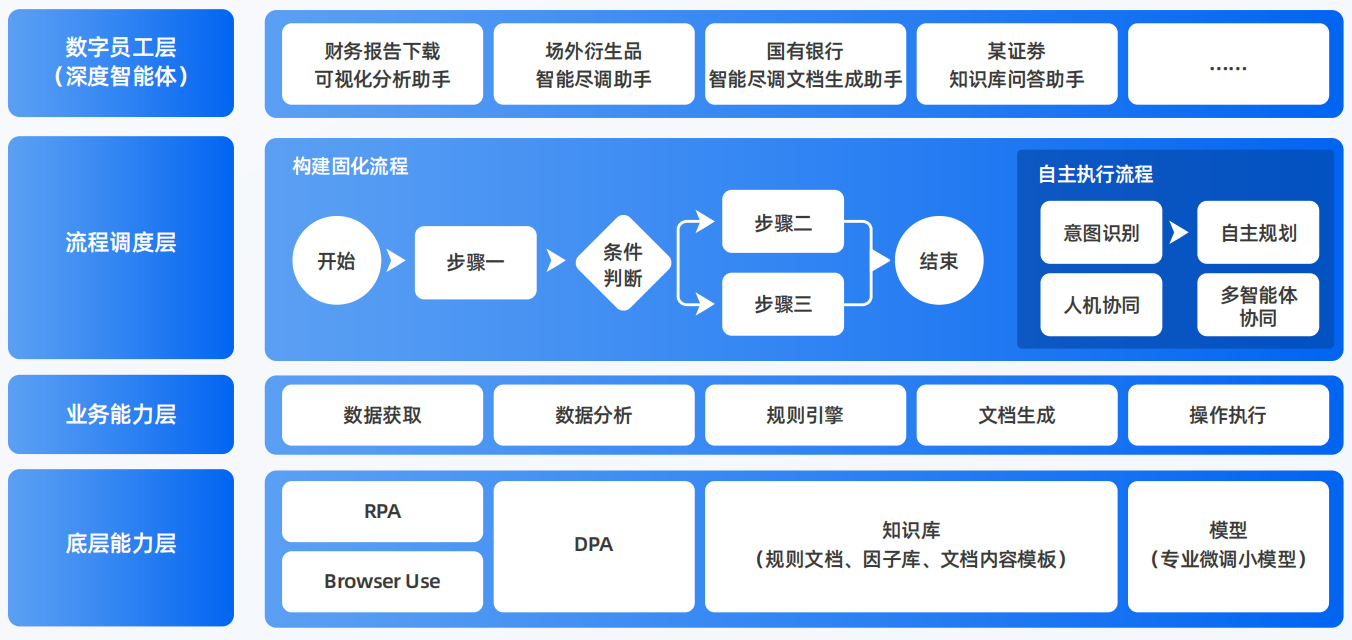 九江AI智能体工程搭建指南：架构设计、工具链与生产环境优化方案