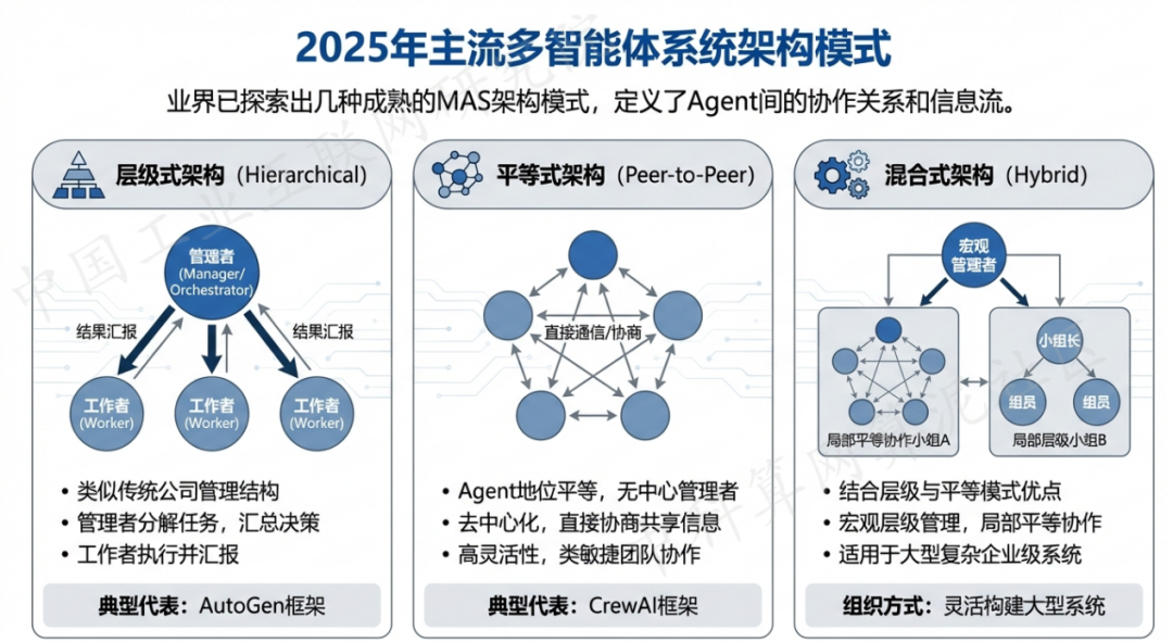 九江 AI 智能体商业应用探析：智能自主程序助力企业数字化升级