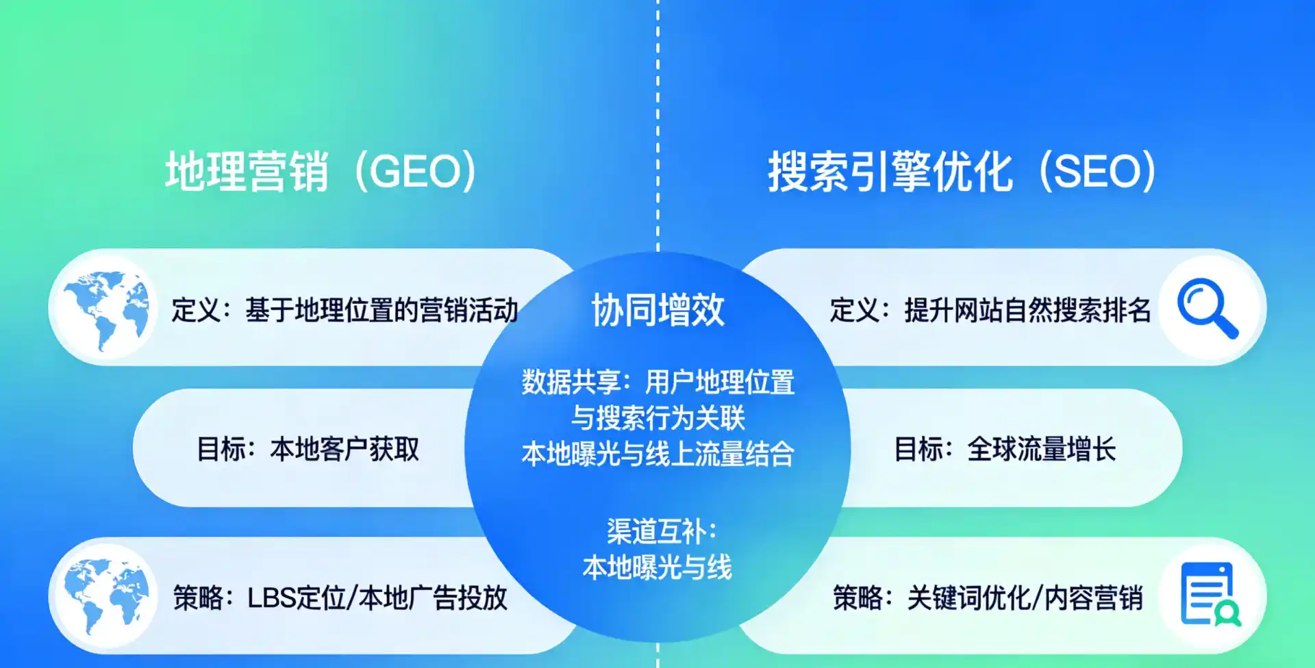 立足九江，从用户需求与流量逻辑，解读GEO优化的落地价值与应用前景
